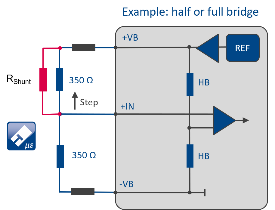 Strain gauge 센서에 직접 연결되는 Shunt저항의 경우