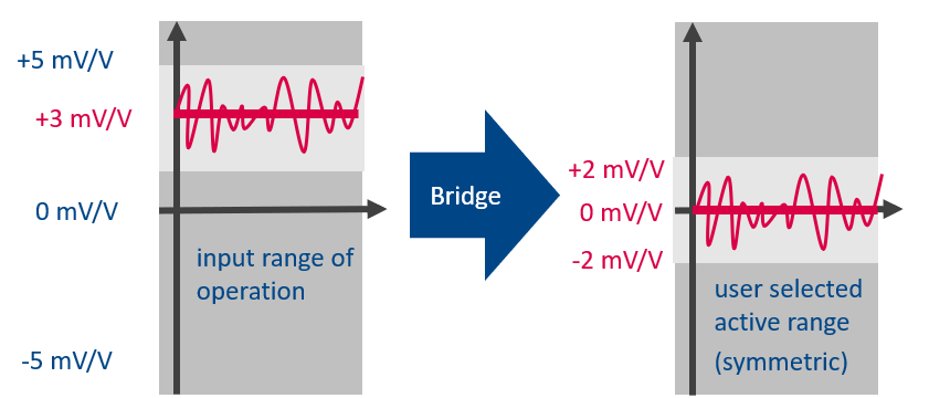 1-2 Bridge balancing