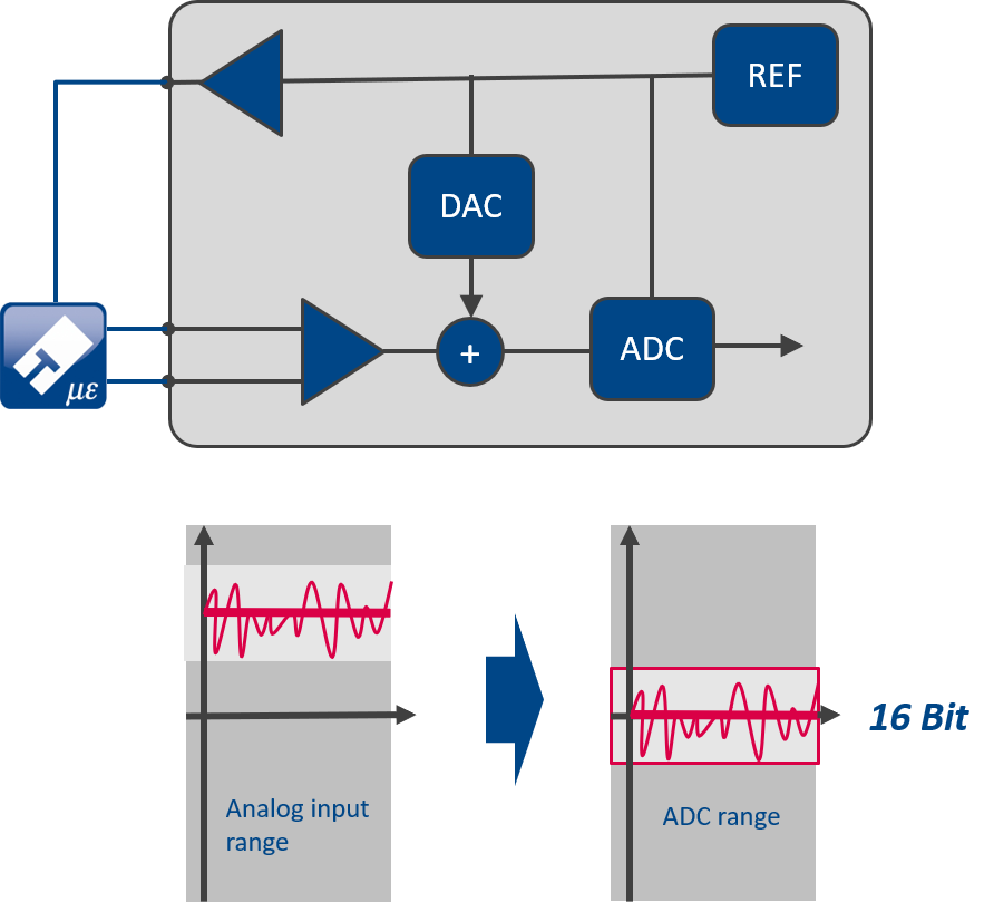 2-1 Analog Bridge balancing circuit
