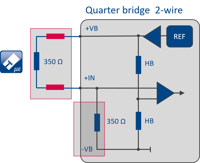 2 wire quarter bridge 케이블 저항에 의한 wheatstone bridge의 비대칭성